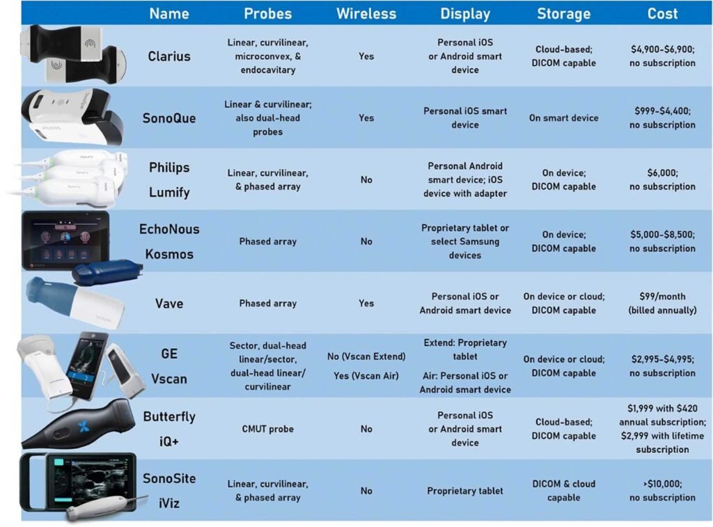 Comparative Analyzing: Butterfly IQ+, VScan Air SL, and TE Air