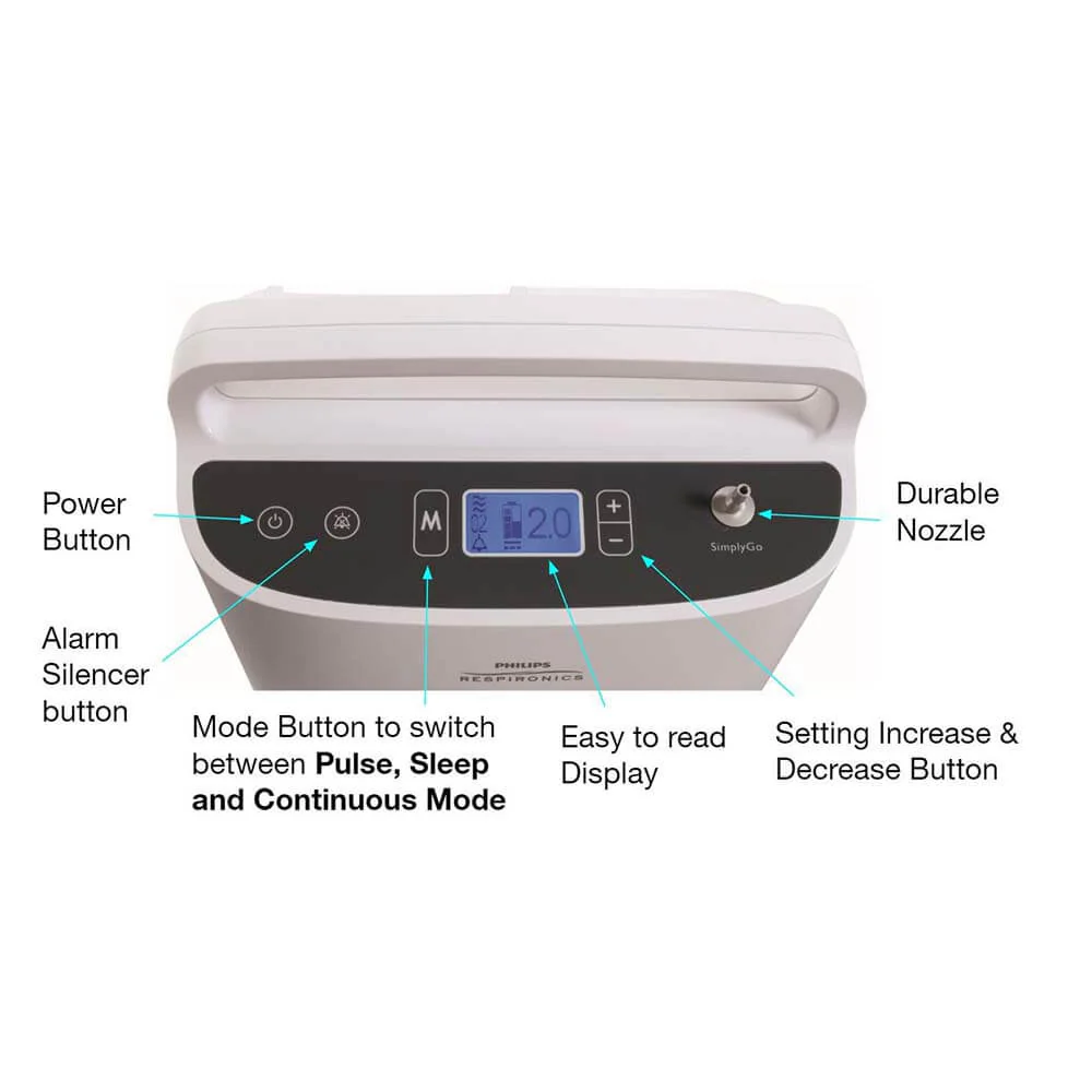 simplygo-buttons-marcrfotmedical